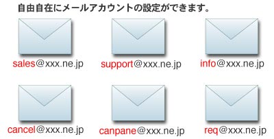 使用例