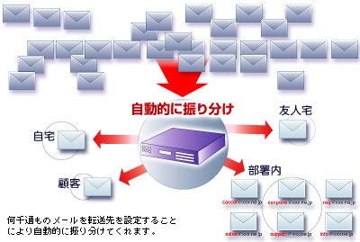 使用例