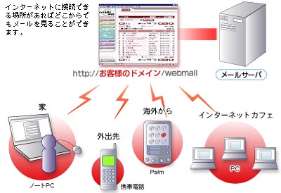 使用例
