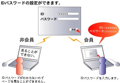 使用例